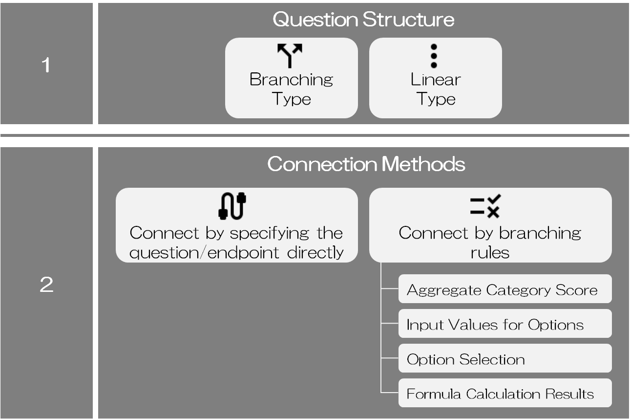 Quiz Structure Overview