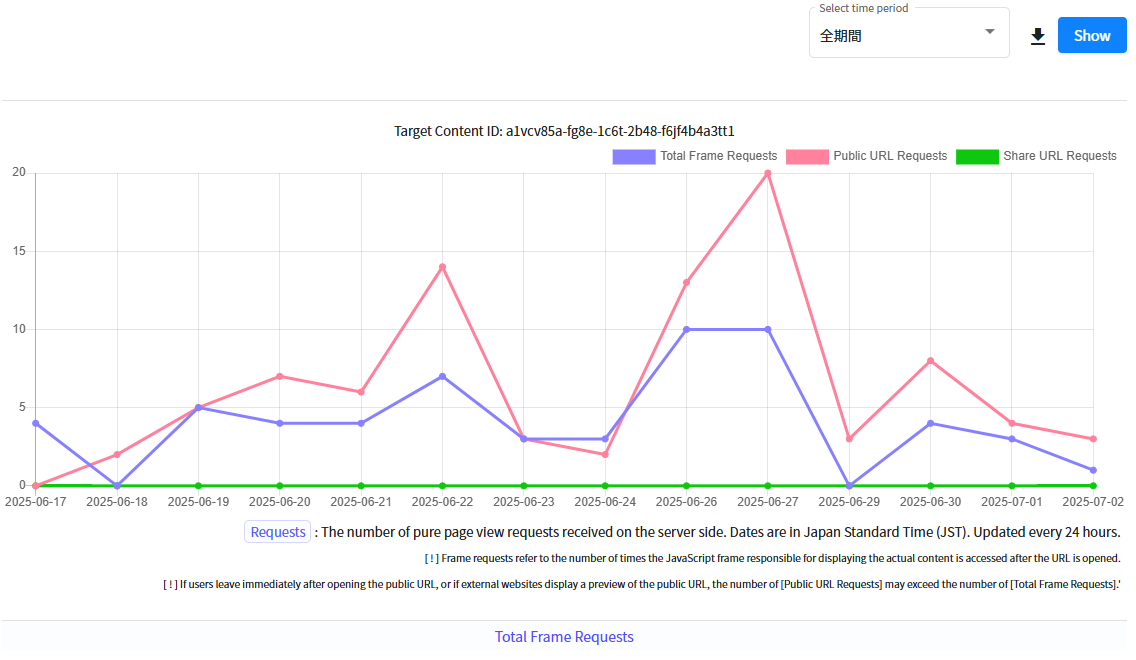 Judge Analytics Screen - Line Chart