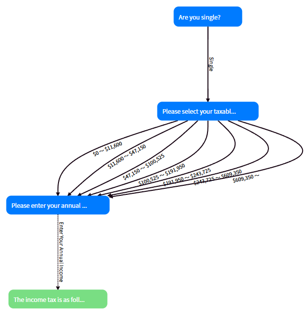 Quiz_Formula_Sample_Flowchart